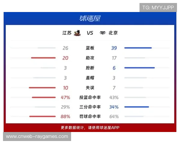 北京队84-74战胜江苏队