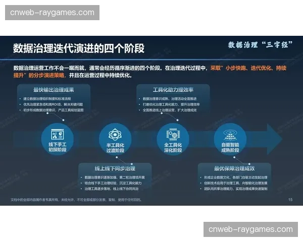 长期跟踪反馈机制建立 实现保障体系闭环式迭代 长期跟踪反馈机制建立 实现保障体系闭环式迭代